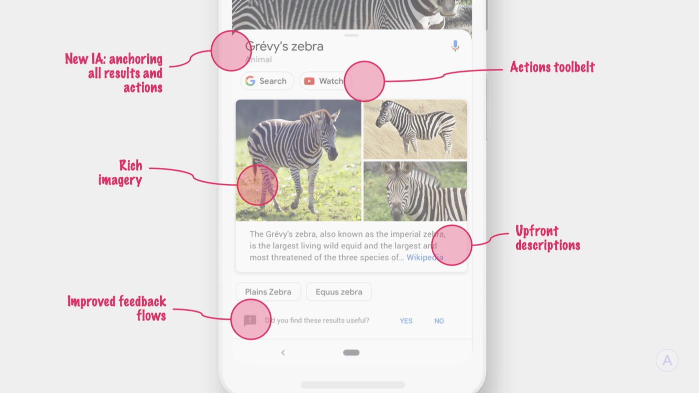 A closer look at the Lens search results page