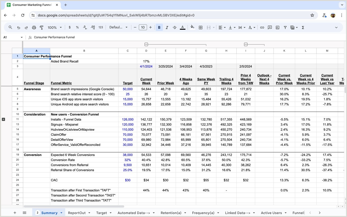 As a PM I focused on metrics (and spreadsheets)